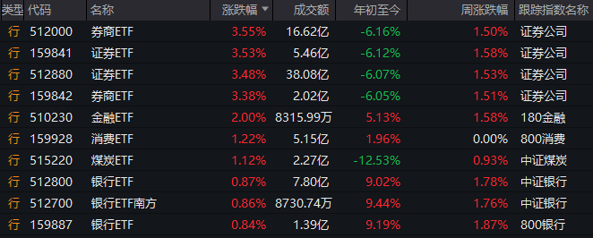 2019年11月4日油价预测本轮成品油零售价走高无悬念