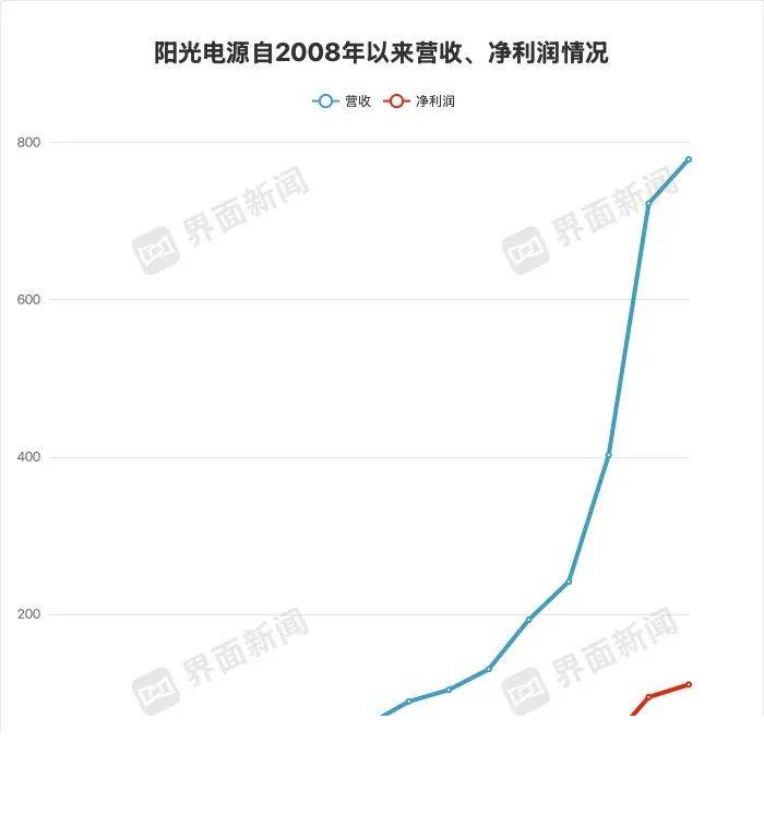 六维拆解短影片推广投放方法论，2019快手商业化营销中国行点亮石家庄